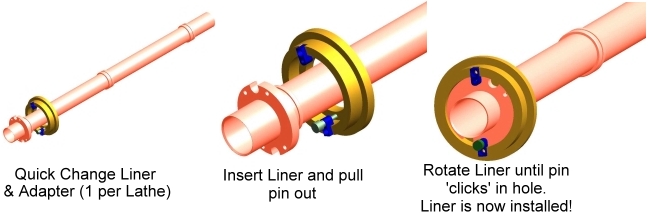 SPINDLE LINERS, JF BERNS (New)