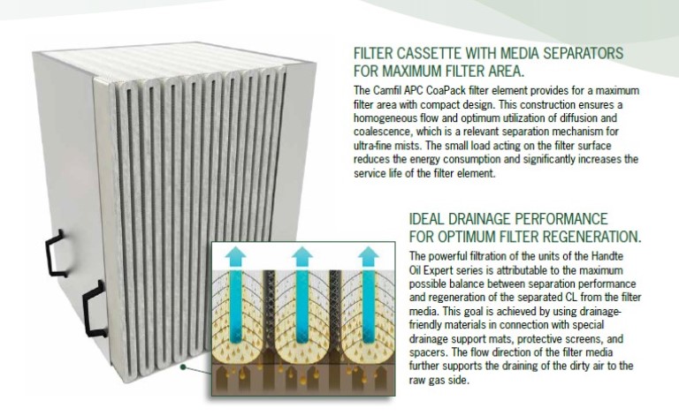 2600 CFM, CAMFIL, Handite Oil Expert 4.5, 2015, Coolant or Oil Mist/Smoke Cllctr