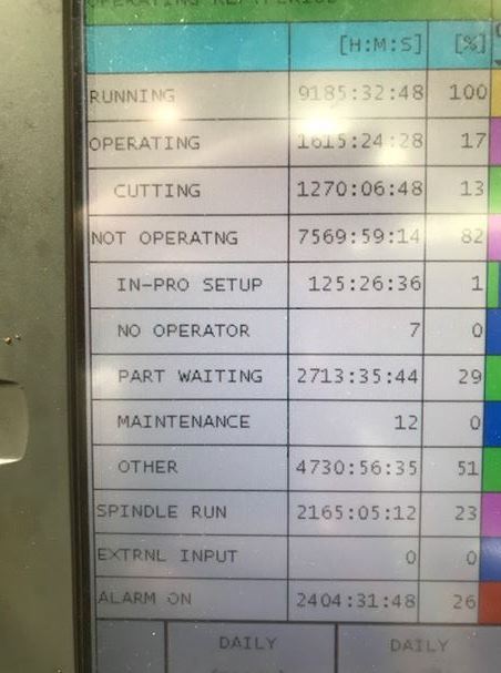 40 X, 21 Y, 21 Z, Bridgeport Hardinge GX1000, 2011, Rigid Tapping