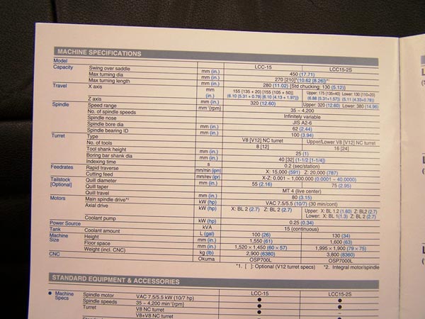 Okuma LCC-15-2S, OSP-7000L, 8 Chk, 2 1/2 , 2-Spindle, 4 Axis, Twin Saddle W/Part Loader/Flip Systems, Gantry loaders, Stack tables, Chip, etc - New 1999