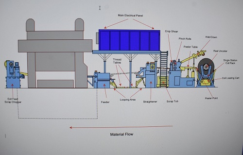 50,000 lbs x 48 x .125 AUTOMATIC FEED CO #504872 COIL FEED LINE