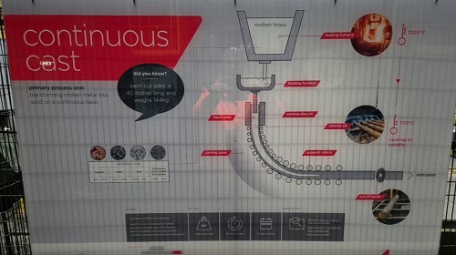 BRASS FOUNDRY + 4-STRAND BILLET CASTER