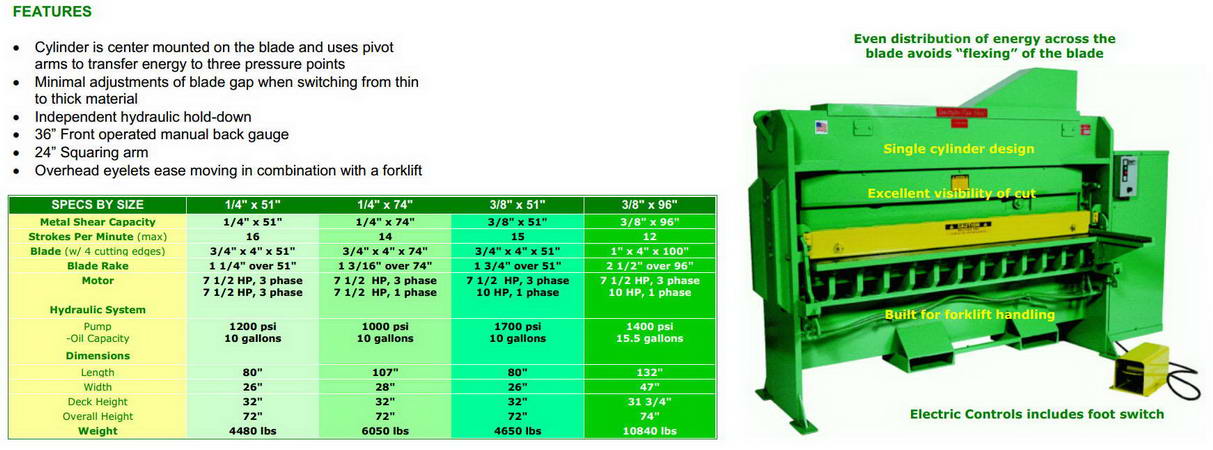 Plate Shears Available: 1/4 x 51 , 1/4 x 74 , 3/8 x 51 , 3/8 x 96