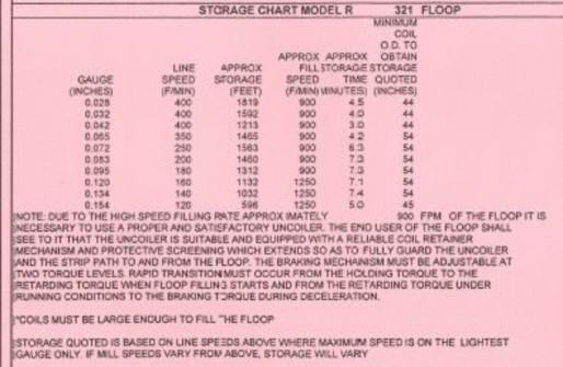 KENT Floop Accumulator, .035 to .156 x 1.20 to 11 Cap, 400 FPM Line Speed