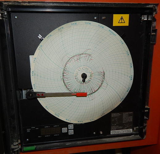 JENSEN Oven, 450 Degrees F, Fire Suppression System, Double Doors, Like New