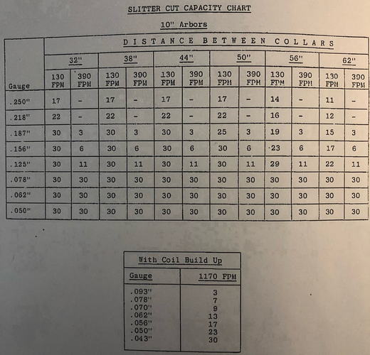 60 x 10 x 40,000 Lb PAXSON Slitting Line